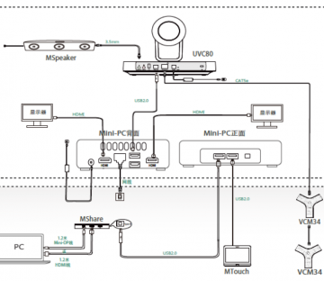 亿联,MVC800,视频会议室系统,PULIHAV,teams,视频会议