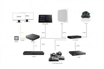 亿联 AVHub（CM50 麦克风）与摄像头联动功能说明中文版