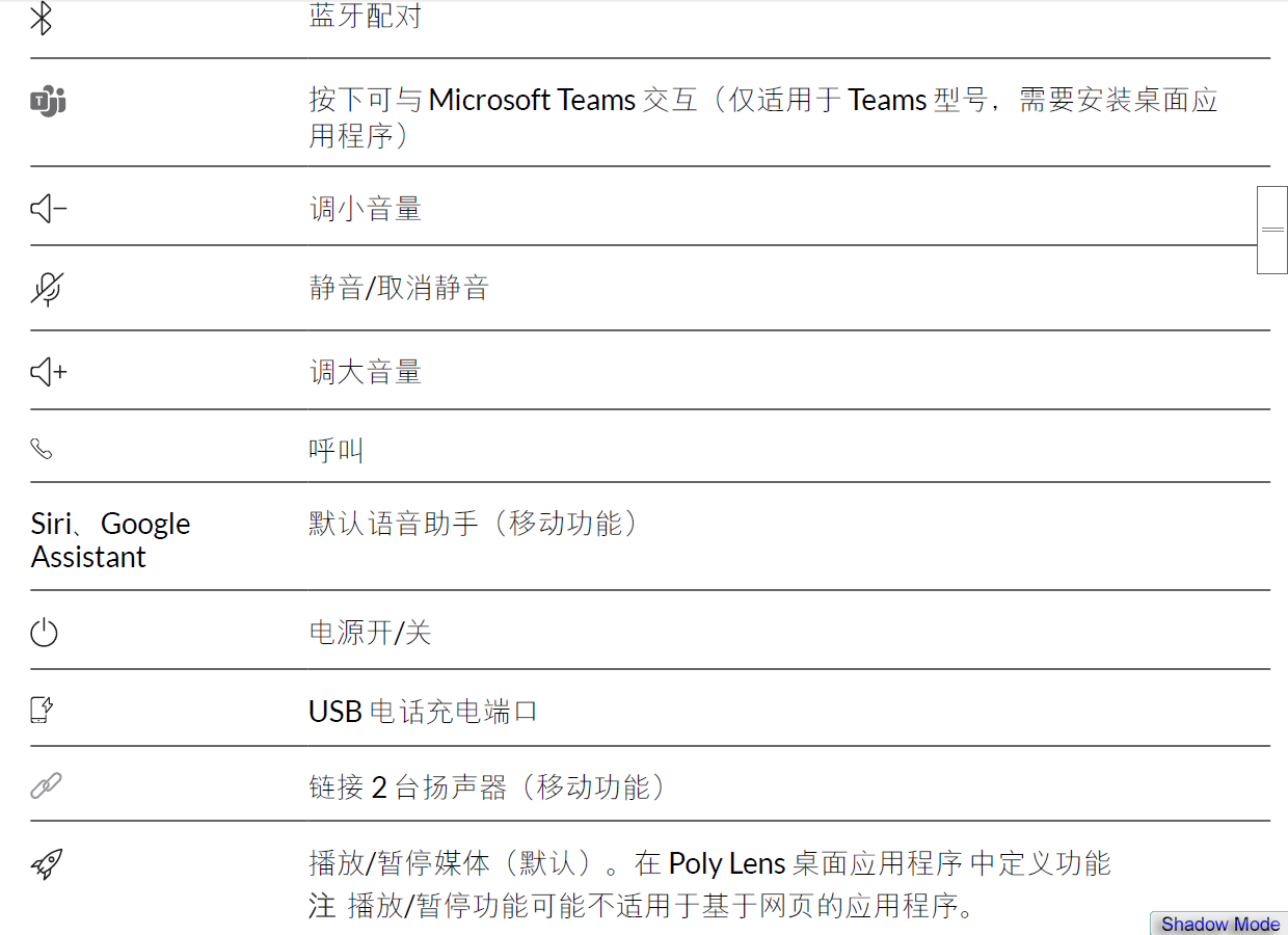 sync40-2.PNG POLY SYNC 40 视频会议全向麦克风固件版本说明-维修-说明书二 摄像头麦克风视频会议宝利通polycom华为罗技腾讯会议小鱼亿联