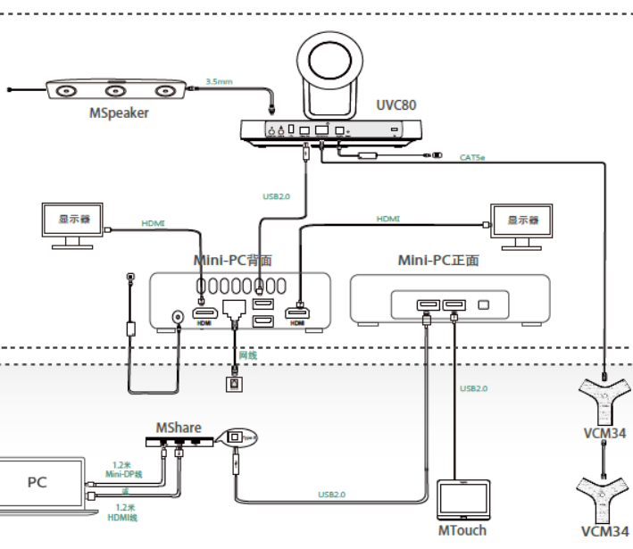 亿联,MVC800,视频会议室系统,PULIHAV,teams,视频会议 摄像头麦克风视频会议宝利通polycom华为罗技腾讯会议小鱼亿联