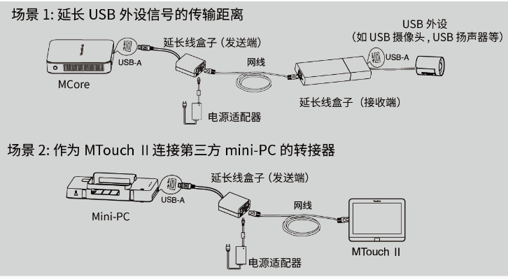 USB延长线USB to Cat5e延长线套件40米 摄像头麦克风视频会议宝利通polycom华为罗技腾讯会议小鱼亿联