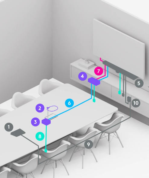 罗技Swytch 连接器4 摄像头麦克风视频会议宝利通polycom华为罗技腾讯会议小鱼亿联